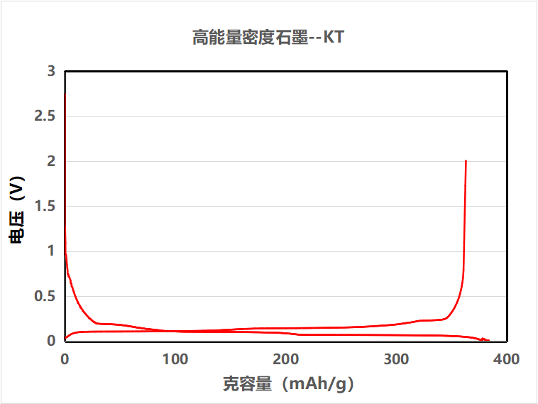 KTchongfangdianquxiantu.png