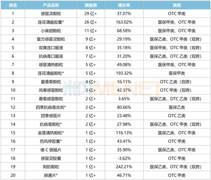 加拿大就甲基溴及其最终用途产品进行重新评估